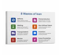 KCDFDVJFBM Process Optimization Flowchart Poster, Industrial Wall-Art, Lean Manufacturing Canvas Decor for Engineering Office, Shop Floor(Framed,16x24inch(40x60cm))