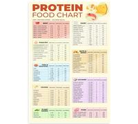 KCDFDVJFBM Protein Sources Food Chart Poster Complete Guide for Healthy Eating Nutrition Reference Vegetarian and Vegan Kitchen Decor(Framed,08x12inch(20x30cm))