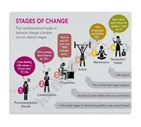 KCDFDVJFBM Psychology Counseling Stages of Change Poster Informative Chart Canvas Art Print for Mental Health Professionals Office Decor(Unframed,12x18inch(30x45cm))