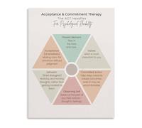 KCDFDVJFBM Psychology Education Poster ACT Hexaflex Model Mental Health Resource Canvas Art for Office Counselor Decor(Unframed,16x24inch(40x60cm))
