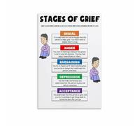 KCDFDVJFBM Psychology Educational Art, 5 Stages of Grief Model Canvas Poster, Supportive Wall Decor for Therapist Library Office(Unframed,16x24inch(40x60cm))