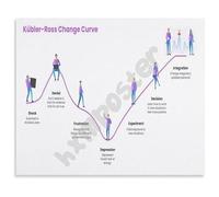 KCDFDVJFBM Psychology Educational Poster Kübler Ross Change Curve Five Stages of Grief Canvas Wall-Art for Counselor Office and Study Room Decor(Unframed,08x12inch(20x30cm))