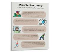 KCDFDVJFBM Recovery Protocol Poster 5 Steps for Optimal Muscle Recovery After Gym Canvas Wall-Art for Crossfit Box Yoga Studio(Unframed,12x18inch(30x45cm))