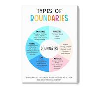 KCDFDVJFBM Relationship Boundaries Poster Guide to Setting Healthy Personal and Emotional Boundaries Mental Health Wall-Art(Framed,12x18inch(30x45cm))