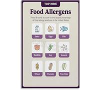 KCDFDVJFBM Restaurant Staff Training Posters Food Allergy 9 Major Allergens Guide Wall Sign for Kitchen(Framed,12x18inch(30x45cm))