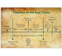 KCDFDVJFBM Revelation Bible Study Poster - End Times Prophecy Timeline Chart, Educational Wall-Art for Christians and Students(Unframed,16x24inch(40x60cm))