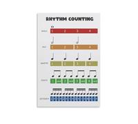 KCDFDVJFBM Rhythm Counting Chart - Music Education Poster for Beats, Note Values & Time Signatures | Decorative Wall-Art for Music Room, Office & Dorm(Unframed,08x12inch(20x30cm))