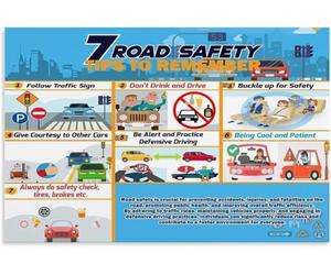KCDFDVJFBM Road Educational - Traffic Signs & Right of Way Rules Infographic, Wall Decor for School and Home Bedroom(Unframed,16x24inch(40x60cm))