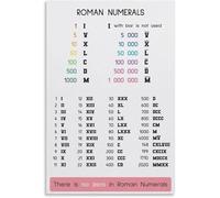 KCDFDVJFBM Roman Numerals Educational Poster - English, Spanish & Italian Language Versions Classroom Wall-Art(Framed,12x18inch(30x45cm))