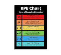 KCDFDVJFBM RPE Scale Poster Rate of Perceived Exertion Chart Activity Intensity Classification Reference Canvas Painting Wall-Art for Gym Bedroom Living Room Decor(Framed,08x12inch(20x30cm))