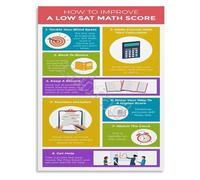 KCDFDVJFBM SAT Math Tips and Tricks Poster Test Taking Strategies Educational Wall Chart for Academic Success and Learning(Unframed,16x24inch(40x60cm))