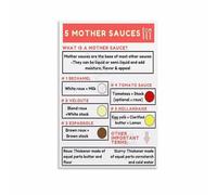 KCDFDVJFBM Sauce Making Basics Poster The Five Mother Sauces Knowledge Chart Culinary School Wall Decor Canvas Painting for Studio(Unframed,12x18inch(30x45cm))