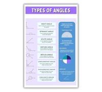 KCDFDVJFBM School Math Poster Educational Types of Angles Geometry Chart for Classroom Elementary Students Learning Wall-Art Teaching Resources(Framed,08x12inch(20x30cm))