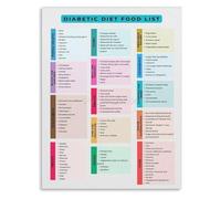 KCDFDVJFBM Science Based Personalized Diet Chart Your Guide to Tailored Nutrition Canvas Wall-Art for Kitchen and Pantry Decor(Unframed,08x12inch(20x30cm))