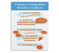 KCDFDVJFBM SEL Conflict Resolution Poster Problem Solving Process Chart Canvas Wall-Art for Counseling Office(Unframed,16x24inch(40x60cm))