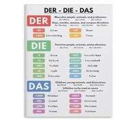KCDFDVJFBM Set of 3 Articles Posters Der Die Das Charts with Examples Educational Grammar Wall-Art for Learning(Framed,08x12inch(20x30cm))