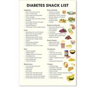 KCDFDVJFBM Smart Snacking Food Chart Healthy Choices Meal Guide Wall-Art Print for Kitchen Home Office Bedroom Decor(Unframed,12x18inch(30x45cm))