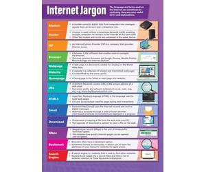 KCDFDVJFBM Social Media Literacy Poster Key Online Communication Terms Classroom Wall-Art for Middle High School Digital Citizenship(Framed,08x12inch(20x30cm))