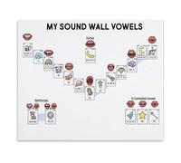 KCDFDVJFBM Sound Wall Phonics Poster - Vowel Valley Learning Chart with Articulation Cues for Teachers, Parents,(Framed,12x18inch(30x45cm))