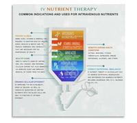 KCDFDVJFBM Spa and Wellness Center Poster Top 10 Radiant Skin Vitamins Chart Canvas for Aesthetician Room(Framed,12x18inch(30x45cm))