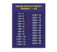 KCDFDVJFBM Square Root Chart Math Educational Poster Classroom Wall-Art for School or Study Room Decor(Framed,12x18inch(30x45cm))