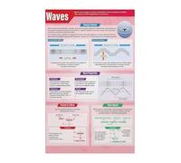 KCDFDVJFBM STEM Water Waves Science Poster Physics Geography Educational Chart for Classroom Decor Middle School High School(Unframed,12x18inch(30x45cm))
