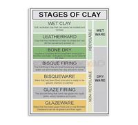 KCDFDVJFBM Step by Step Ceramics Stages of Clay Chart Canvas Wall-Art for Beginner Artists and Modern Minimalist Home Decor(Framed,12x18inch(30x45cm))
