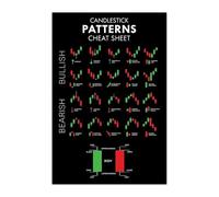 KCDFDVJFBM Stock Market Chart Patterns Poster - Candlestick & Technical Analysis Reference Wall-Art - Educational Print for Finance Students, Office(Framed,12x18inch(30x45cm))