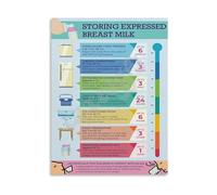 KCDFDVJFBM Storing Expressed Breast Milk Educational Poster Lactation Guide Wall-Art Canvas Painting for Living Room Clinic and Nursery Decor(Framed,08x12inch(20x30cm))