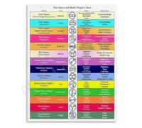 KCDFDVJFBM System Poster Guide to Understanding and Using Your Canvas Wall-Art for Spiritual Decor(Framed,08x12inch(20x30cm))