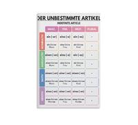 KCDFDVJFBM Teacher Gift Article Declension And Cases Chart Canvas Wall-Art for Language School Decor(Unframed,08x12inch(20x30cm))