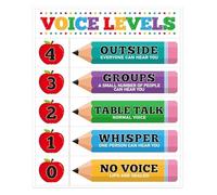 KCDFDVJFBM Teacher Supplies Voice Level Chart Classroom Rules Poster Noise Levels Educational Poster Elementary Decor Back to School(Unframed,08x12inch(20x30cm))