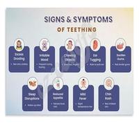 KCDFDVJFBM Teething Guide Poster for Parents Wall-Art Canvas Print Infant Care Tips Nursery Decor Bedroom Living Room Home(Unframed,12x18inch(30x45cm))
