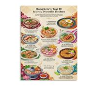 KCDFDVJFBM Thai Noodle Dishes from Bangkok Poster Top 10 Famous Recipes Food Guide Canvas Wall-Art for Home Chef(Framed,08x12inch(20x30cm))
