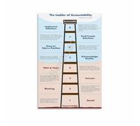 KCDFDVJFBM The Accountability Ladder Canvas Print, Take Ownership Motivational Poster, Educational Wall-Art for Corporate Training and Home Study Room Decor(Framed,08x12inch(20x30cm))