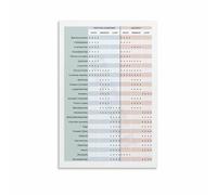 KCDFDVJFBM The Canning Chart Essential Guide to Pectin and in Fruits Wall-Art Print for Kitchen Decor Pantry Art(Framed,16x24inch(40x60cm))