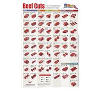 KCDFDVJFBM The Complete Beef Guide Poster - Learn Cuts and How to Cook Them, Empowering Kitchen Wall-Art for Every Home Chef, Canvas Print(Unframed,16x24inch(40x60cm))