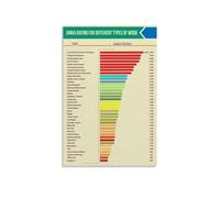 KCDFDVJFBM The Janka Hardness Scale, Wood Species Comparison Chart Canvas Poster, Educational Wall-Art for Workshop, Office, Home Decor(Framed,16x24inch(40x60cm))