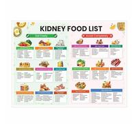 KCDFDVJFBM The Science of Smart Eating - Informative yet Decorative Poster on Building a Nutritious Meal, for Home Office or School Cafeteria(Framed,16x24inch(40x60cm))