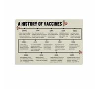 KCDFDVJFBM Timeline of Immunization Poster, Key Advances in Vaccine Science, Educational Canvas Wall-Art for Clinic, Pharmacy, or Study Room Wall(Framed,16x24inch(40x60cm))