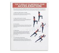 KCDFDVJFBM Track and Field Poster Acceleration Improvement Drills Wall-Art Sprint Training Decor for Athletes Bedroom Gym Office Gift(Unframed,16x24inch(40x60cm))