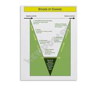 KCDFDVJFBM Transtheoretical Model Stages of Change Poster Psychology Educational Canvas Art Print for Mental Health Office and Home Decor(Unframed,08x12inch(20x30cm))