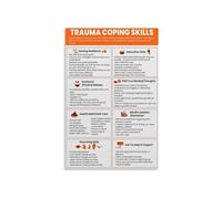 KCDFDVJFBM Trauma Informed Care Poster PTSD Coping Skills Chart Mental Health Wall Art for Therapy Office School Counselor Classroom Decor Educational Resource(Unframed,16x24inch(40x60cm))