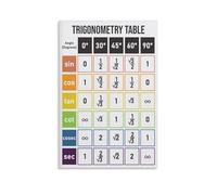 KCDFDVJFBM Trigonometry Quick Reference Guide, Math Study Aid Canvas Print, Wall-Art for College Student, Teacher(Framed,12x18inch(30x45cm))