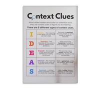 KCDFDVJFBM Types of Context Clues Educational Chart Poster Canvas Print Wall-Art for Teachers Lounge Study Room(Framed,16x24inch(40x60cm))