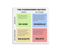 KCDFDVJFBM Ultimate Productivity Poster Eisenhower Matrix Chart for Office Home Office Library Wall Decor Print Improve Efficiency Time Management System(Framed,12x18inch(30x45cm))