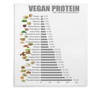 KCDFDVJFBM Ultimate Vegan Protein Chart - Poster of Plant-Based Protein Foods & Amounts | Educational Kitchen Wall-Art, Gift for Vegans & Fitness Lovers(Framed,08x12inch(20x30cm))