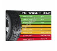 KCDFDVJFBM Vehicle Tire Tread Poster, How to Measure Depth & Wear Guide, Technical Chart for Auto Technician, Shop Office & Classroom Decor (Framed,16x24inch(40x60cm))