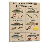 KCDFDVJFBM Vintage Fishing Guide and Knot Tying Chart Educational Canvas Poster for Cabin or Living Room Wall Decor(Unframed,16x24inch(40x60cm))