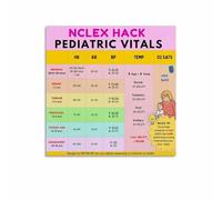 KCDFDVJFBM Vital Signs Chart for Pediatrics Normal Ranges by Age Reference Poster Educational Wall-Art for Doctor Office Home Decor(Unframed,16x24inch(40x60cm))